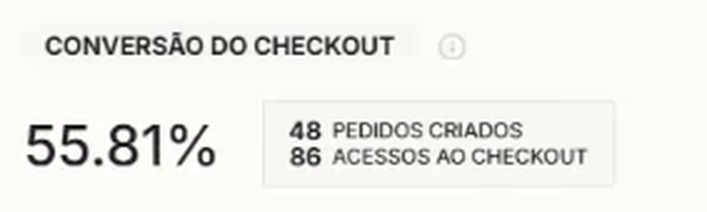 Conversão do checkout