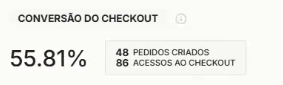 Conversão do checkout