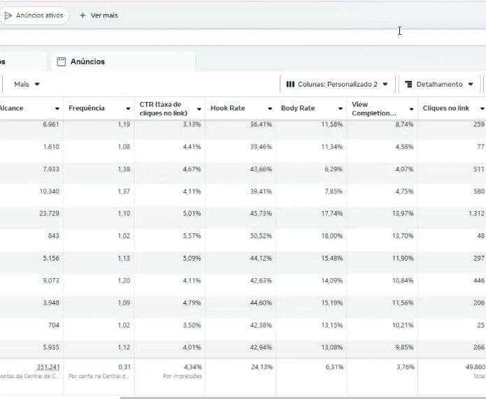 Hook rate, CTR e view completion por criativo