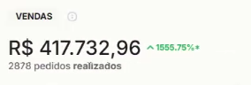 Vendas acumuladas no painel da loja