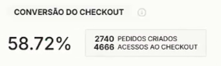 Conversão do checkout