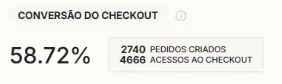 Conversão do checkout